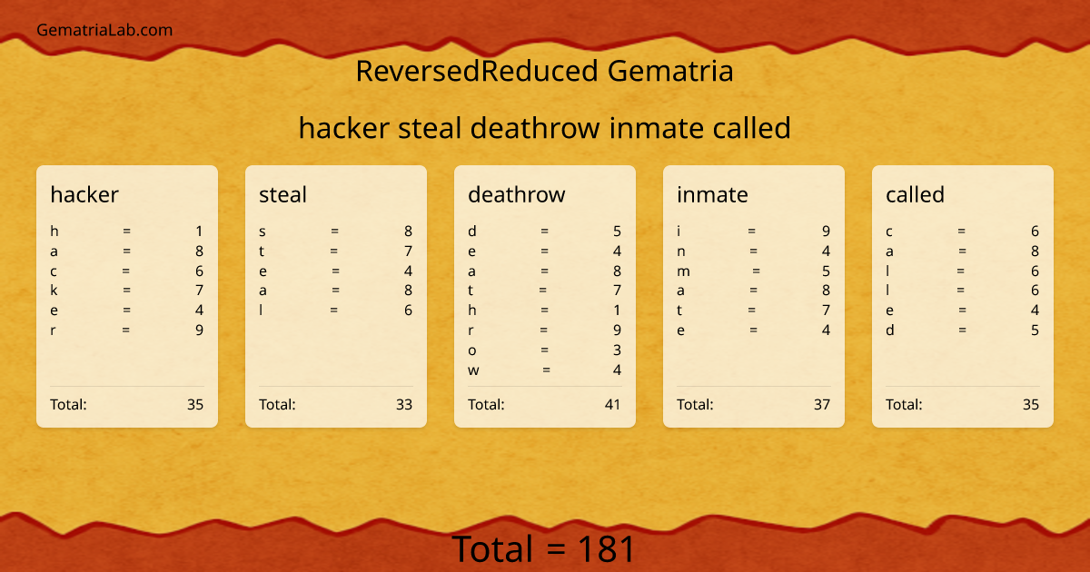 hacker steal deathrow inmate called in reversedReduced Gematria